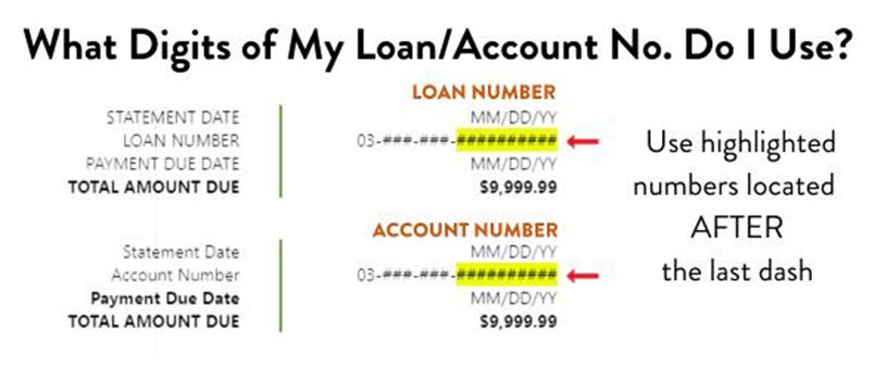 is loan number the same as account number